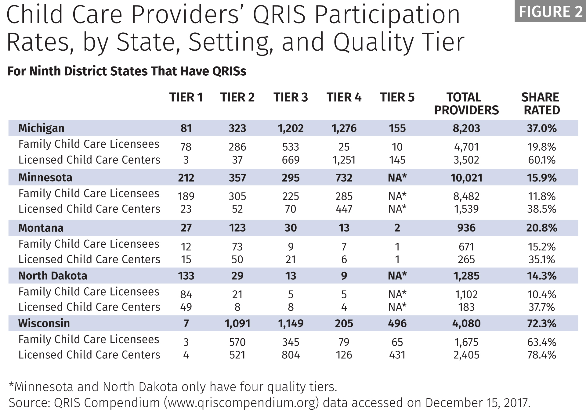 Child care rating systems promote quality and parental